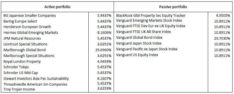 GB control portfolios for GReat British Wealth Off