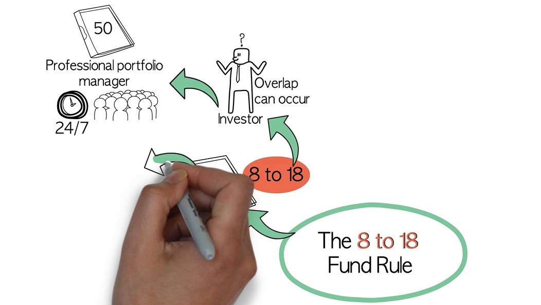 The 8 to 18 fund rule