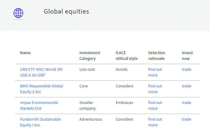 ACE 30 Global Equities list