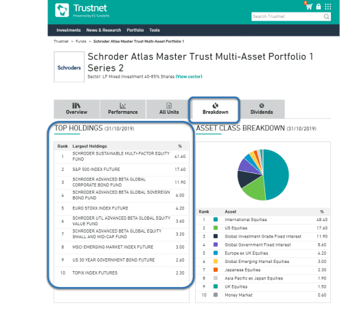 Trustnet Schroder Atlas fund
