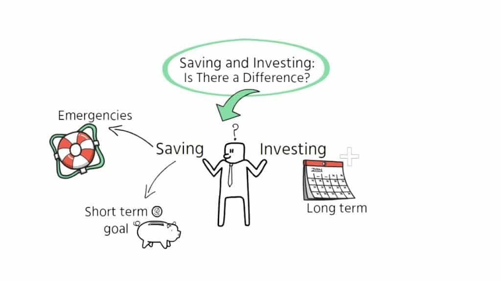 The difference between saving and investing and when and why you should do both.