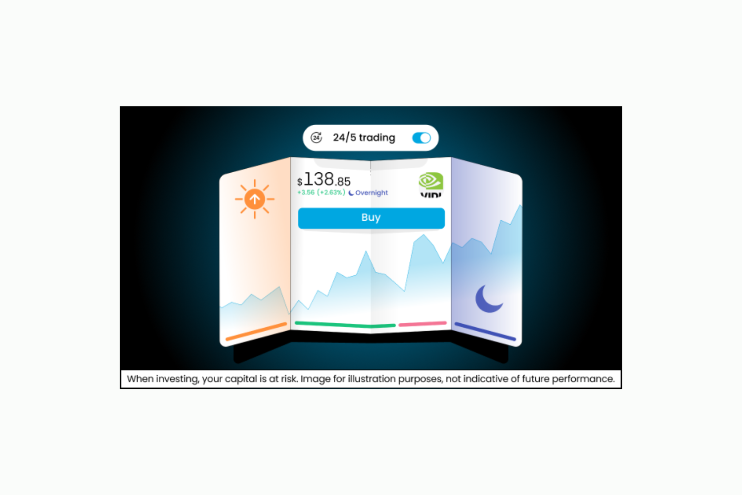 Trading 212 - Compare+Invest