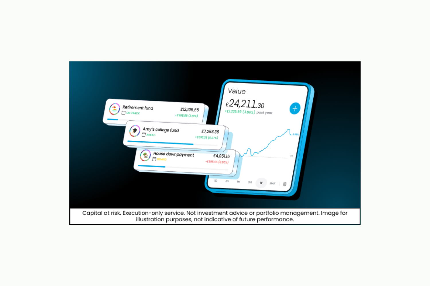 Trading 212 - Compare+Invest